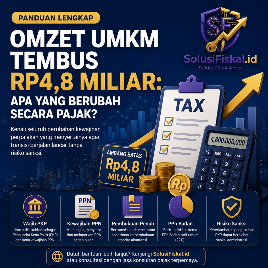 Omzet UMKM Tembus 4,8 Miliar: Apa yang Berubah Secara Pajak?