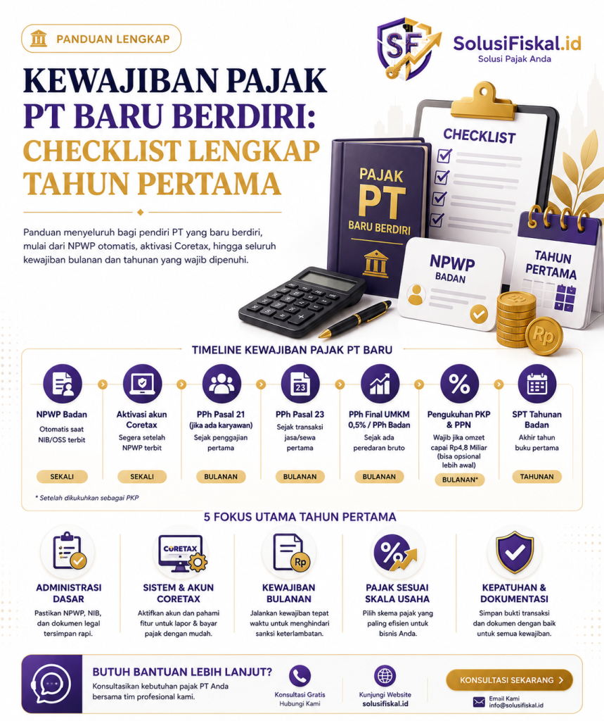 Kewajiban Pajak PT Baru Berdiri: Checklist Lengkap Tahun Pertama