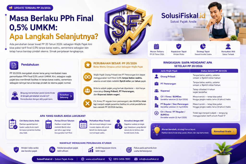 Masa Berlaku PPh Final 0,5% UMKM: Apa Langkah Selanjutnya?
